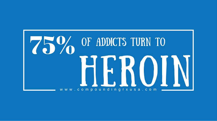 Heroin Use Statistic