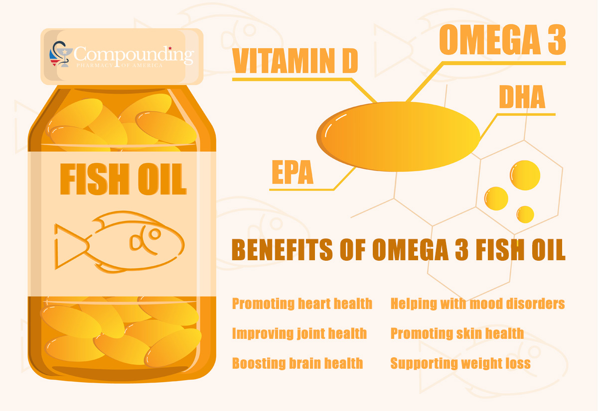 What Is Omega 3 Fish Oil?