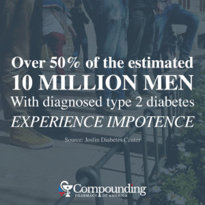 Percent of Men With Type 2 Diabetes Who Experience Impotence - Compounding Pharmacy America